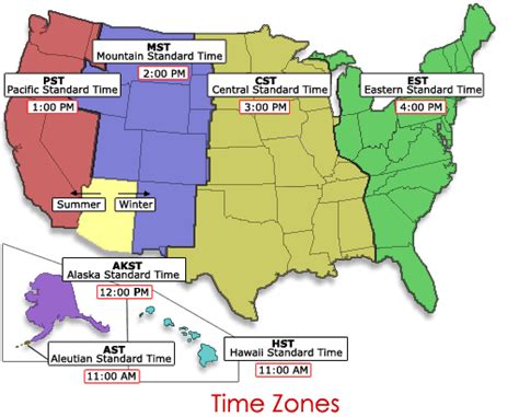que horas são no arizona estados unidos
